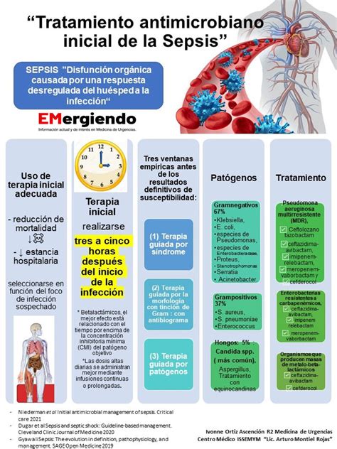 sepsis pdf actualizado